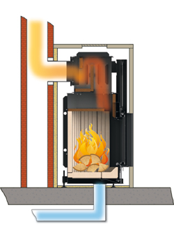 Schema Heizkamin