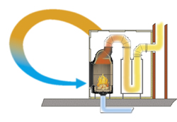 Schema Warmluft